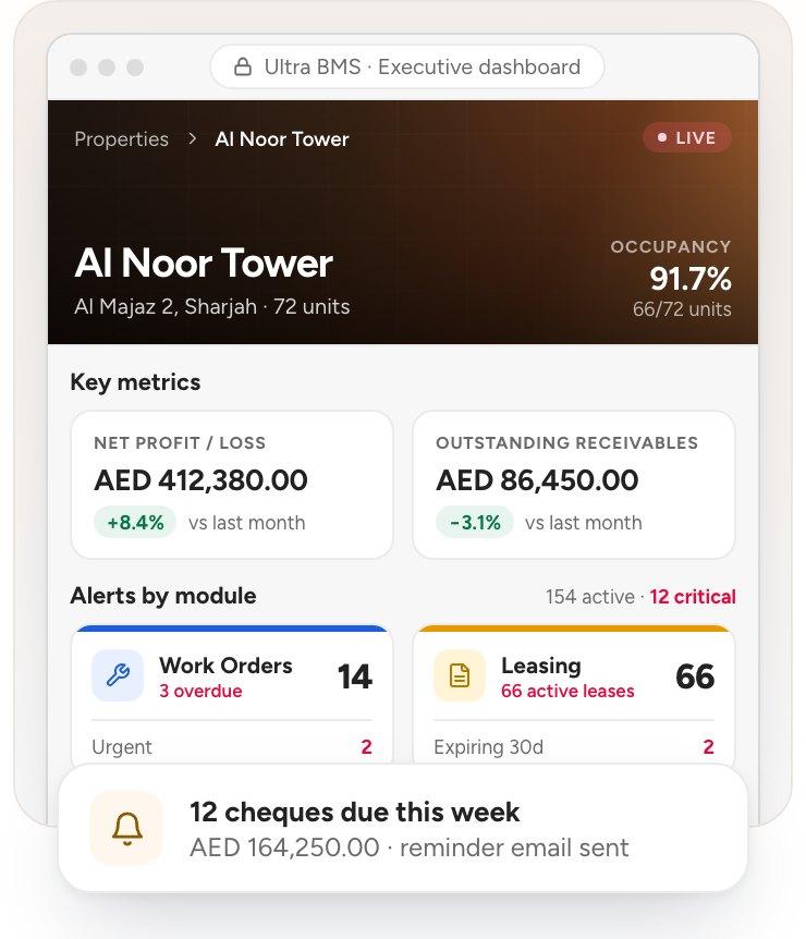 The Ultra BMS executive dashboard for a building, with a reminder that 12 cheques are due this week