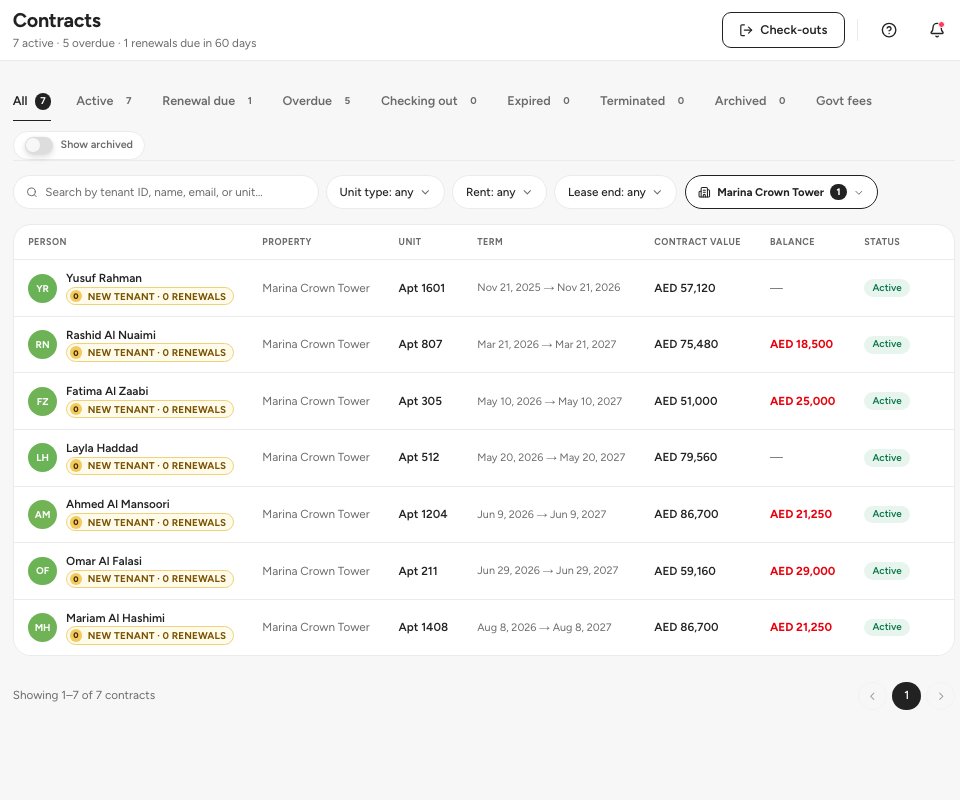 The Contracts page with the status tabs, the filters and a row for each lease.
