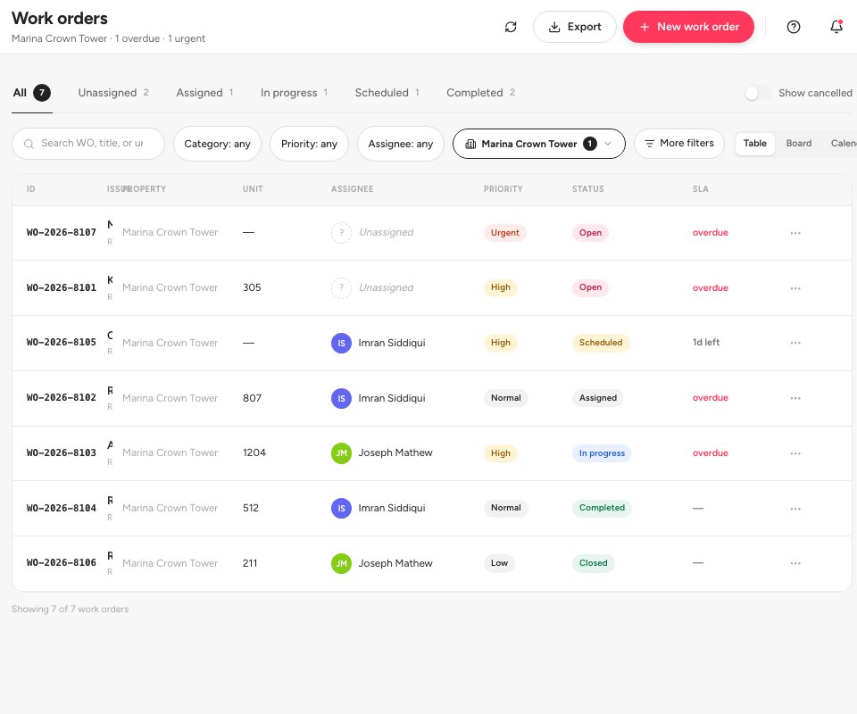 The Work orders table with the status tabs, the filters and one row for each job.