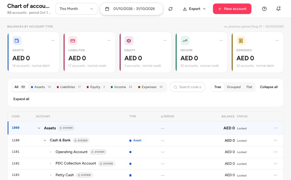 The chart of accounts with the period picker, the Export menu, the New account button and the account list