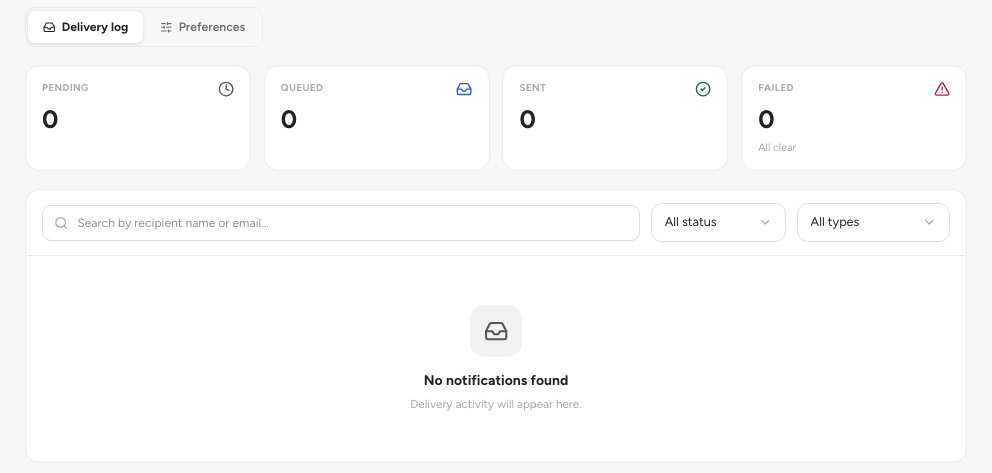 The delivery log with the Pending, Queued, Sent and Failed counts and the filters