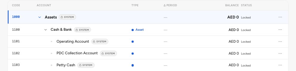 The chart of accounts with the system accounts that documents post to, such as 1101 Operating Account and 1102 PDC Collection Account