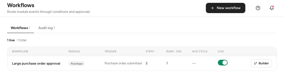 The Workflows list with the Workflows and Audit log tabs, and the New workflow button
