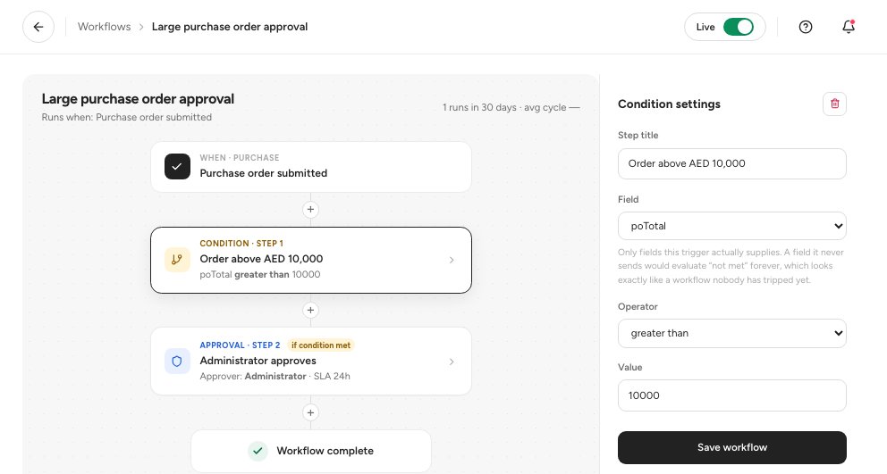 The workflow builder with the steps on the left and the settings of the selected step on the right