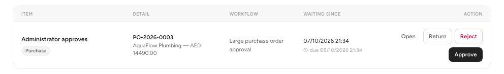 The Approvals inbox with one purchase order waiting, and its Approve and Reject buttons