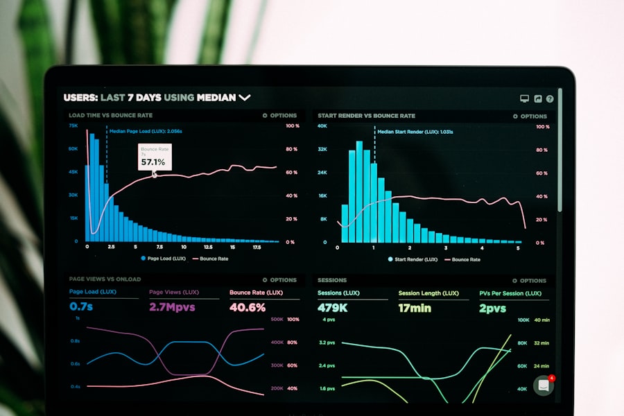 Analytics & reports